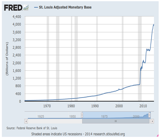 Graph for Spotting key sharemarket health signals